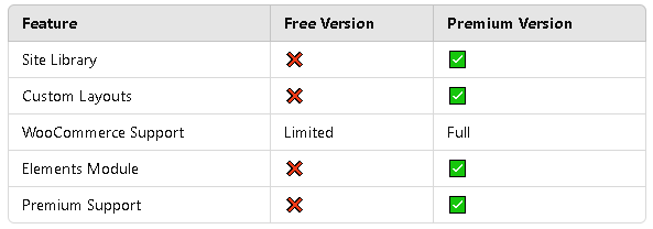 Generatepress Premium Plugin by Avail Sites 3 Free vs. Premium: Key Differences